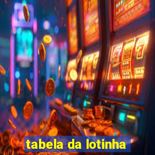 tabela da lotinha